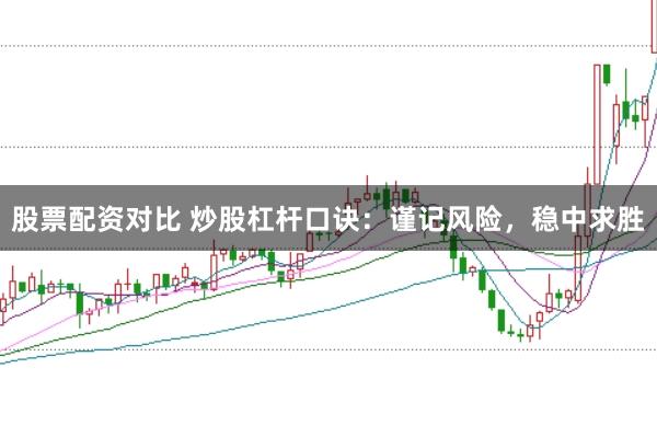 股票配资对比 炒股杠杆口诀：谨记风险，稳中求胜