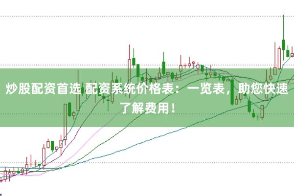 炒股配资首选 配资系统价格表：一览表，助您快速了解费用！